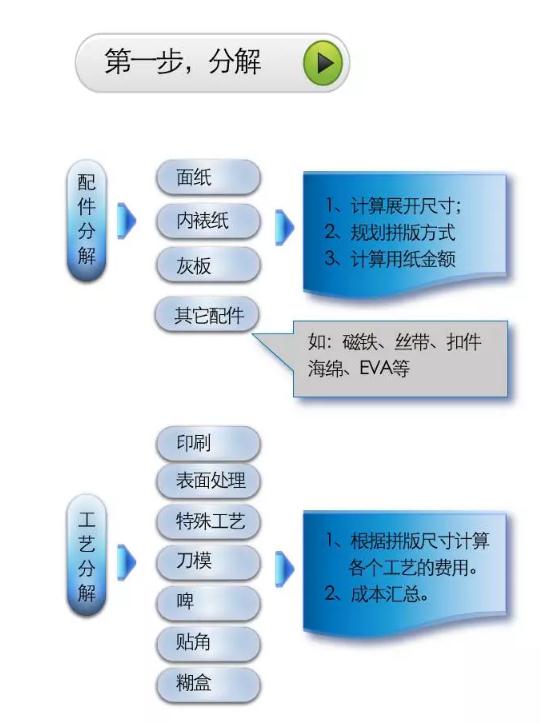 礼品盒包装报价秘籍(图2)