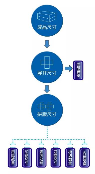 礼品盒包装报价秘籍(图3)