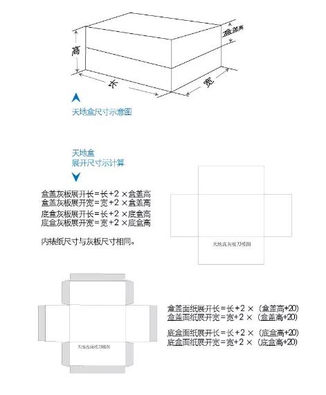 礼品盒包装报价秘籍(图5)