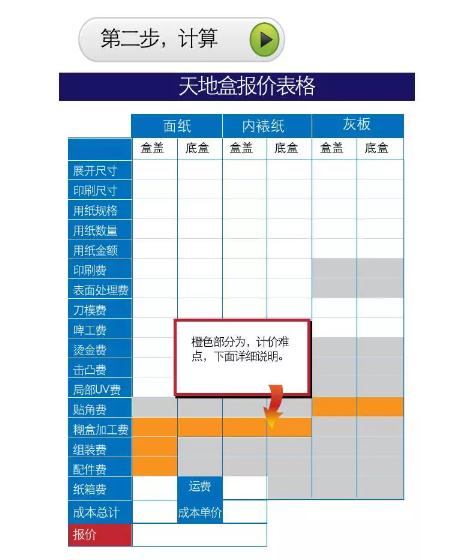 礼品盒包装报价秘籍(图6)