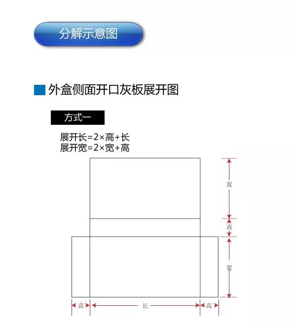 礼盒报价之抽屉盒展开尺寸计算(图2)