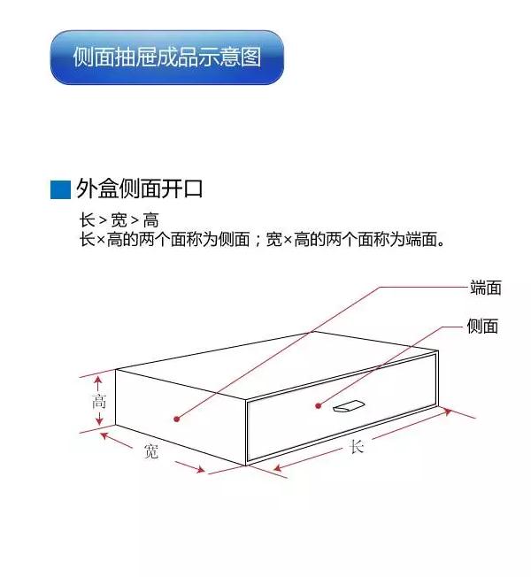 礼盒报价之抽屉盒展开尺寸计算