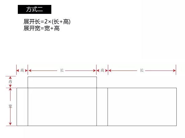 礼盒报价之抽屉盒展开尺寸计算(图3)