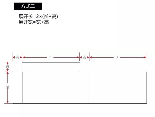 礼盒报价之抽屉盒展开尺寸计算(图9)