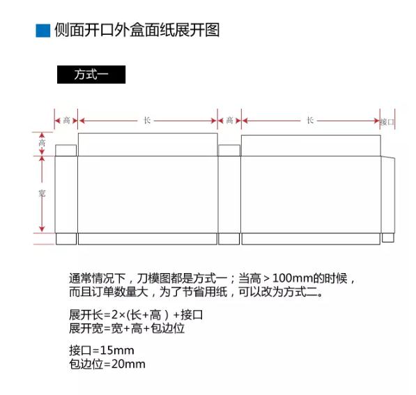 礼盒报价之抽屉盒展开尺寸计算(图5)