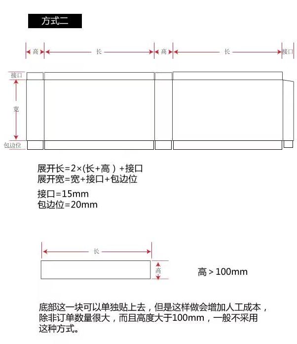 礼盒报价之抽屉盒展开尺寸计算(图6)