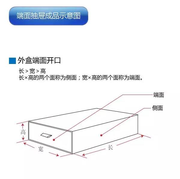 礼盒报价之抽屉盒展开尺寸计算(图7)