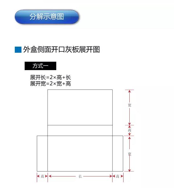 礼盒报价之抽屉盒展开尺寸计算(图8)