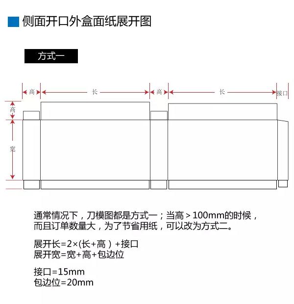 礼盒报价之抽屉盒展开尺寸计算(图11)