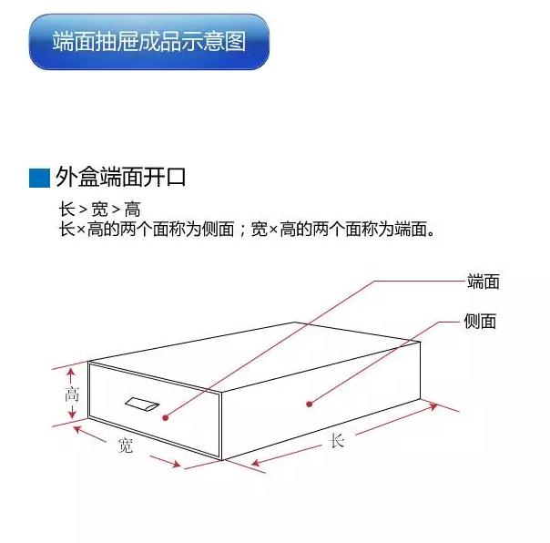 礼盒报价之抽屉盒展开尺寸计算(图13)