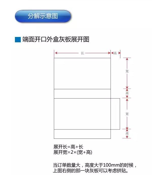 礼盒报价之抽屉盒展开尺寸计算(图14)