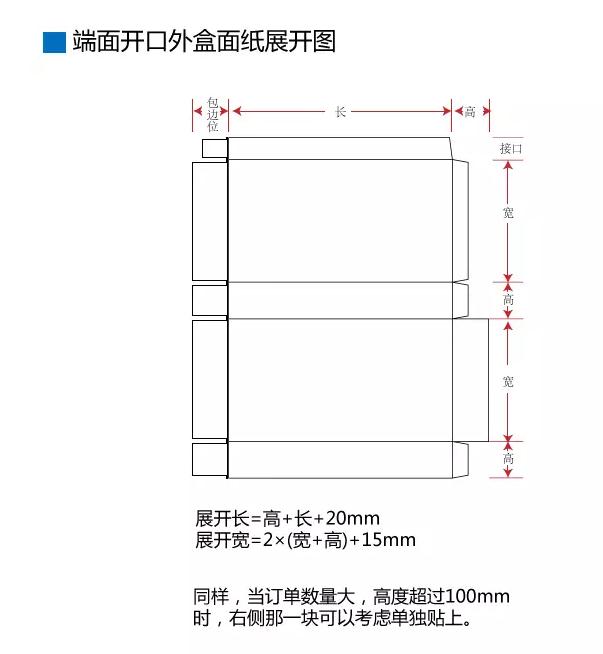 礼盒报价之抽屉盒展开尺寸计算(图15)