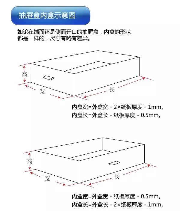 礼盒报价之抽屉盒展开尺寸计算(图16)