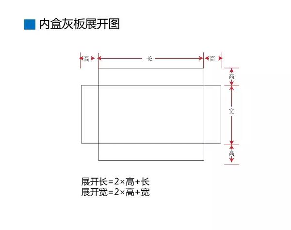 礼盒报价之抽屉盒展开尺寸计算(图17)