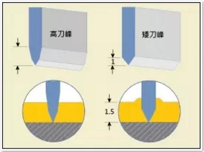 掌握刀模制作细节与技巧，避免模切爆角问题(图8)