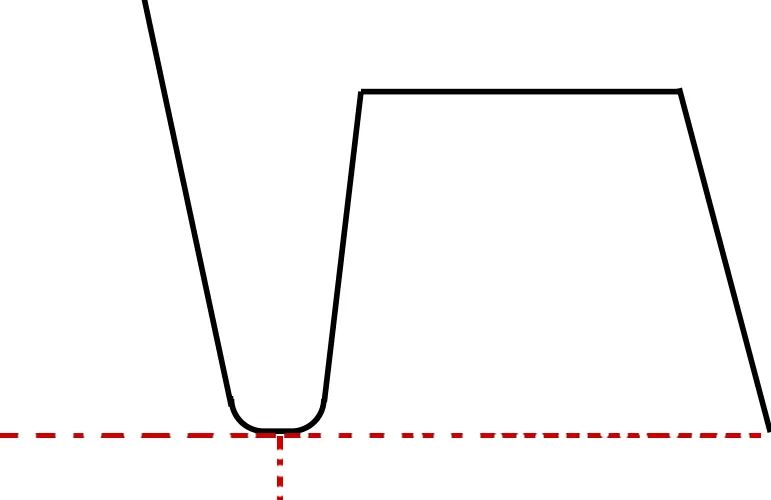 激光刀模制作的技巧(图4) 图片